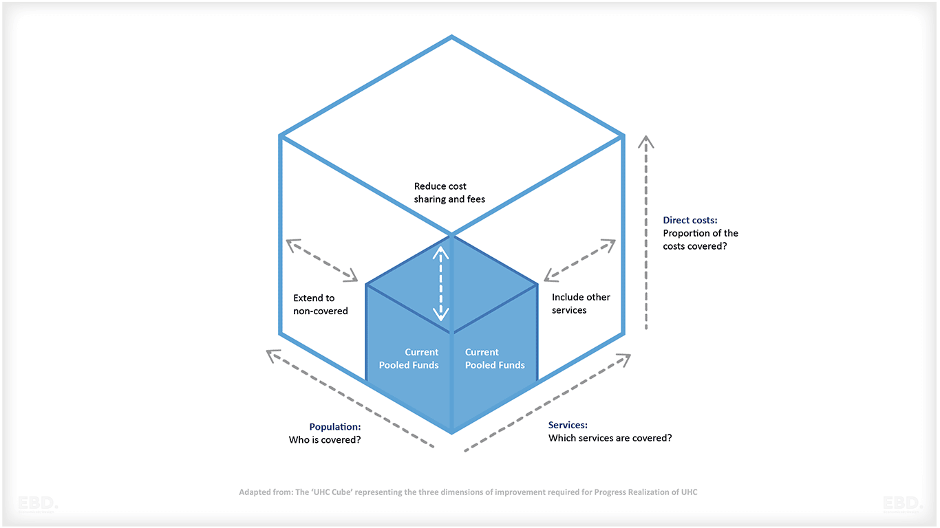 essential health benefits UHC cube