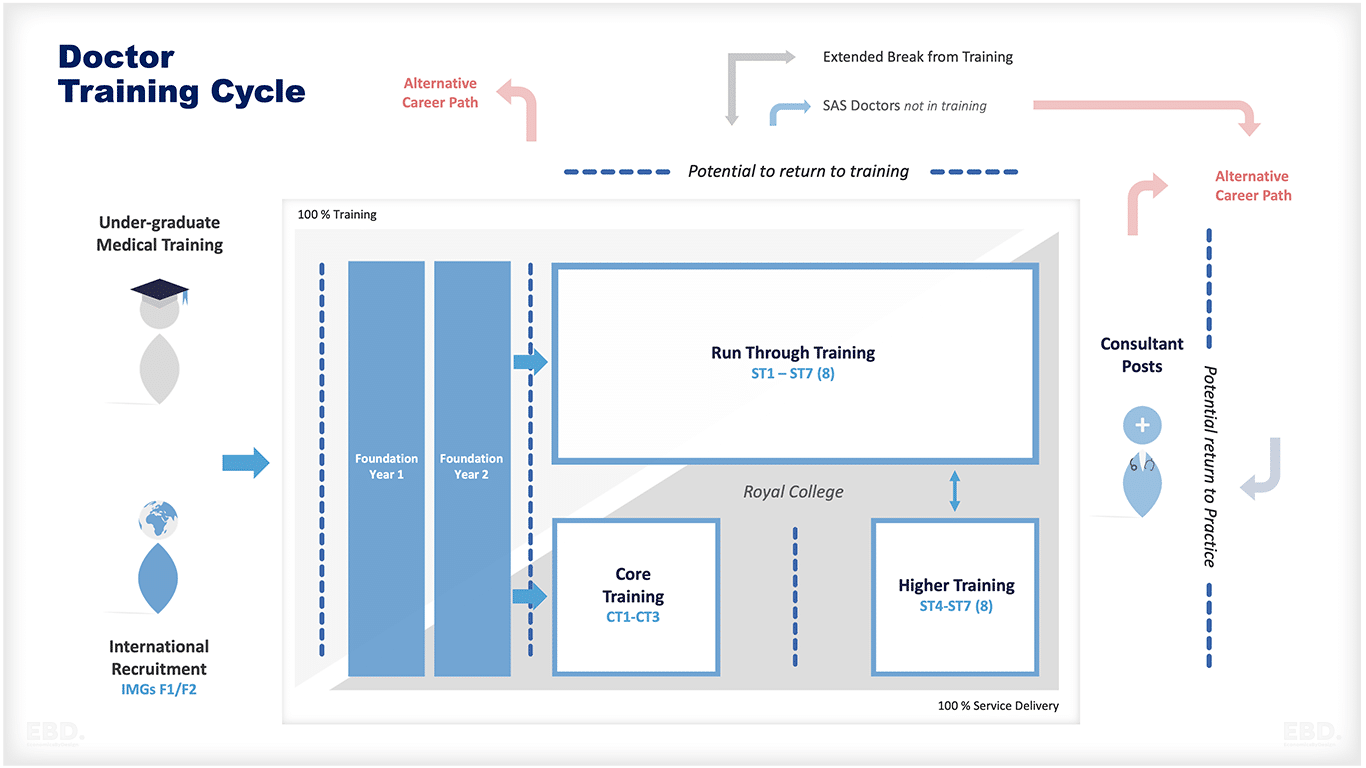 education and training healthcare workforce training cycle